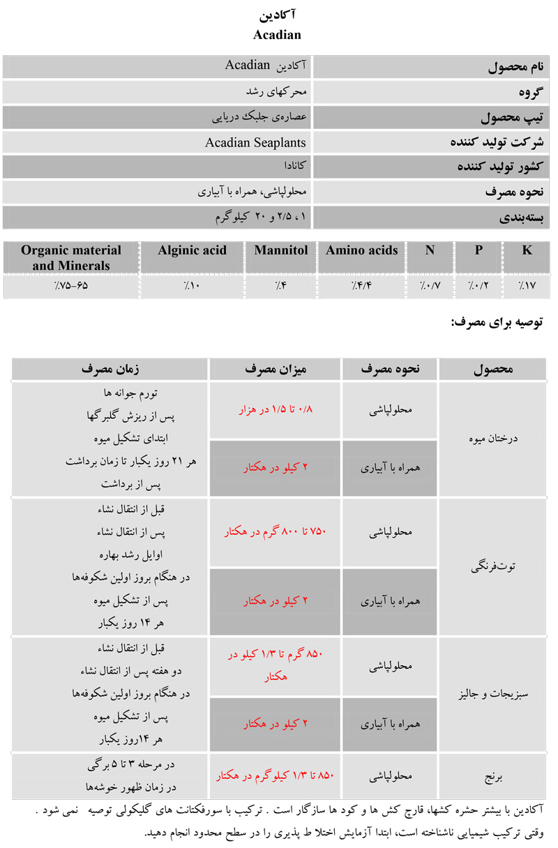 جدول آنالیز کود جلبک دریایی موجود در هیدروپونیک ایران
